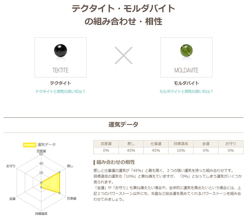 パワーストーン専門の通販サイト：Pascle（パスクル）4